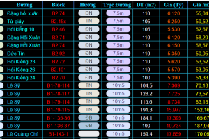 BẢNG GIÁ ĐẤT HÒA XUÂN - NAM HÒA XUÂN THÁNG 01/2026